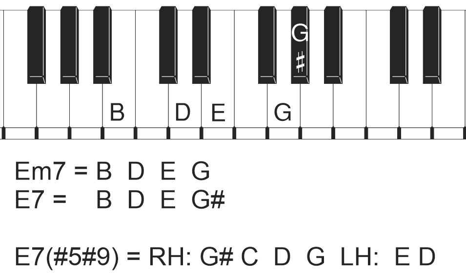 A close up of a piano

Description automatically generated
